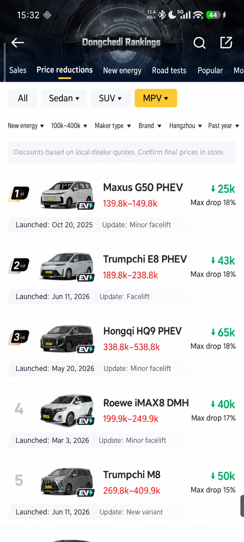 Selected filters displayed in the filter bar and the list updated after confirmation