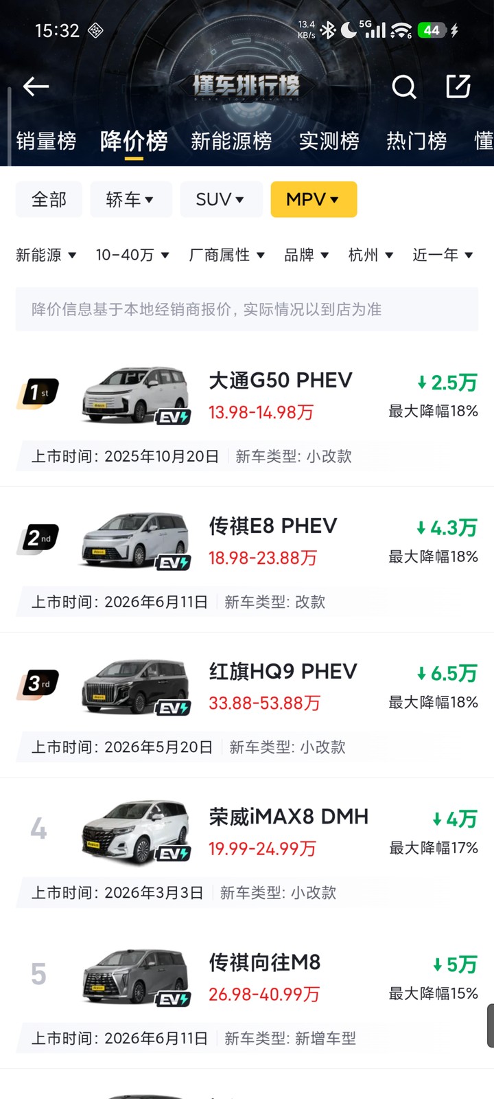 确认后,筛选栏回显并更新列表